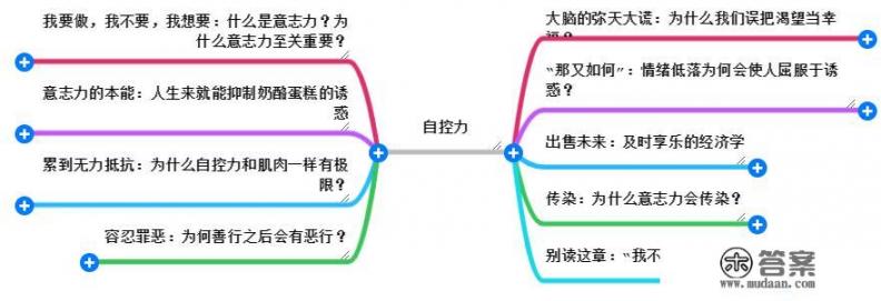 你看过并且觉得不错的培养自律性的书籍有哪些