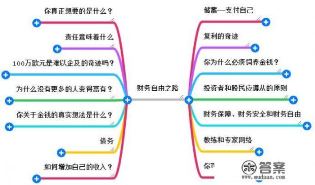 你看过并且觉得不错的培养自律性的书籍有哪些