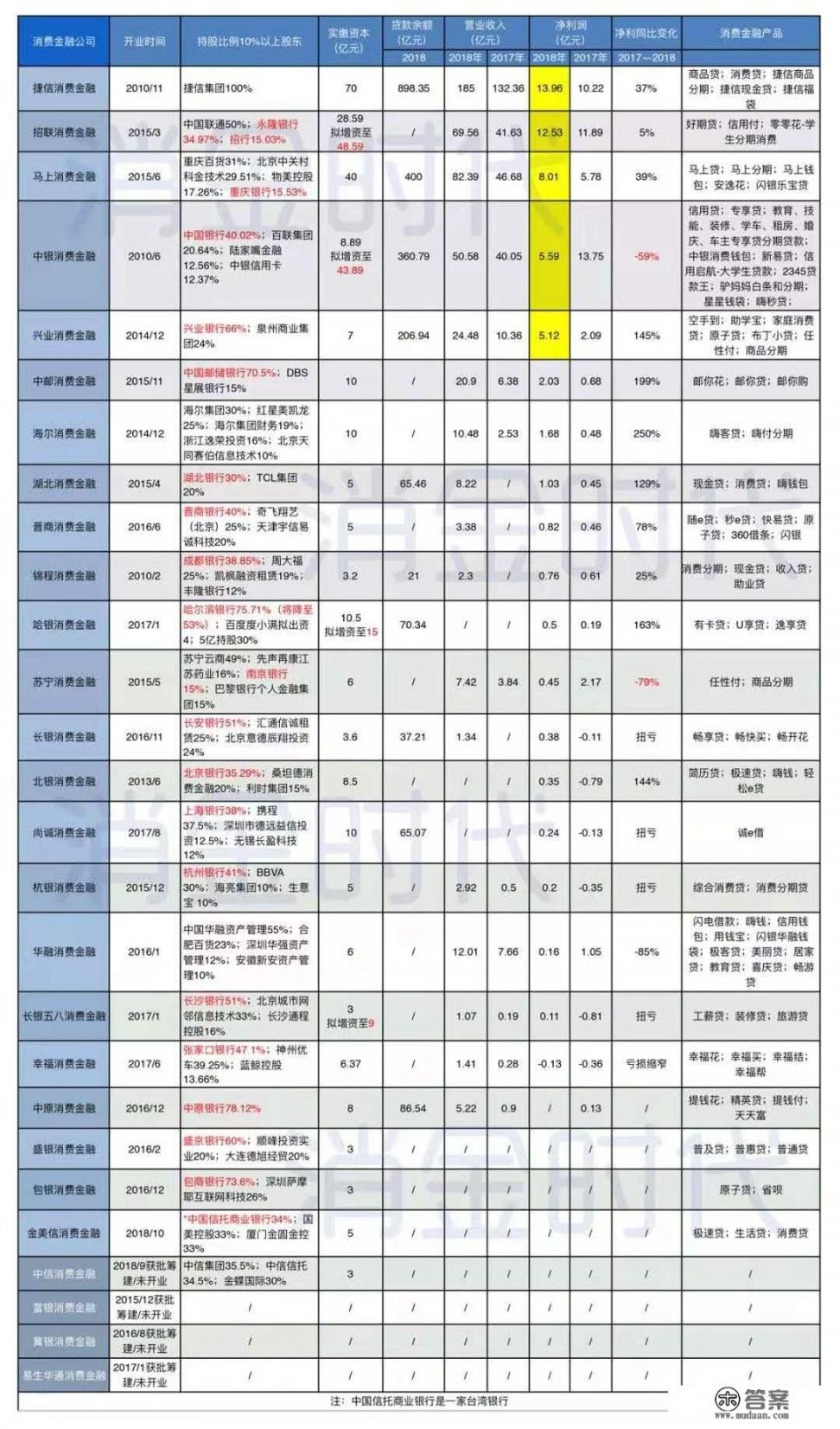 消费金融公司哪些靠谱