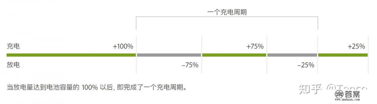 iphone电池容量多久算正常