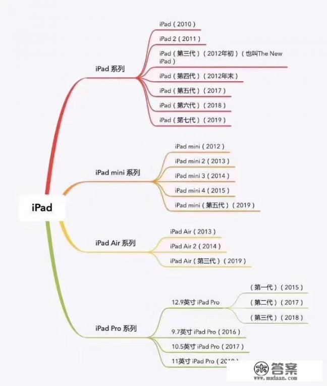 iphone14全系列详细参数对比