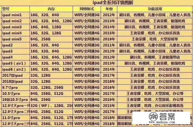 iphone14全系列详细参数对比