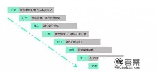 武汉有没有共享汽车