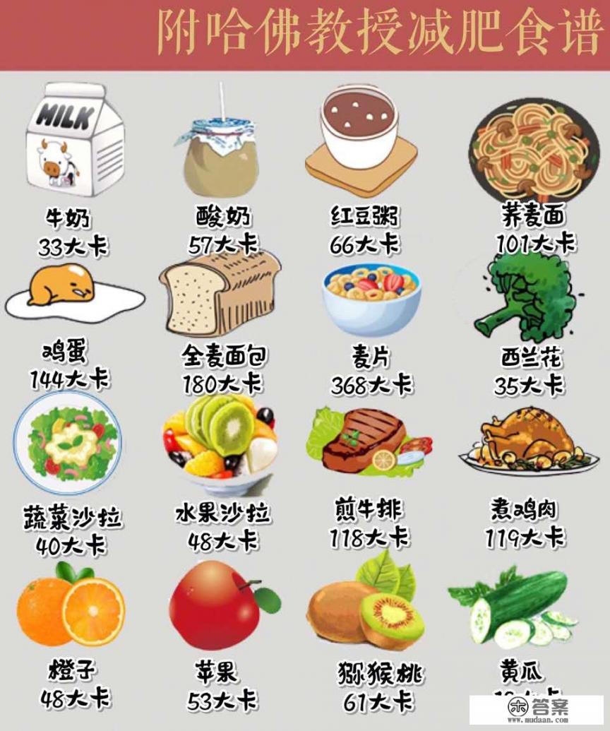 经期后一周减肥食谱