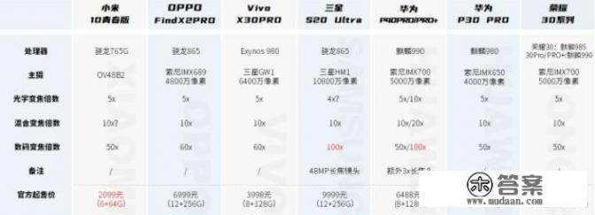 小米10青春版，6+64版本起售价为2099元。你觉得这个价位怎么样，会买吗