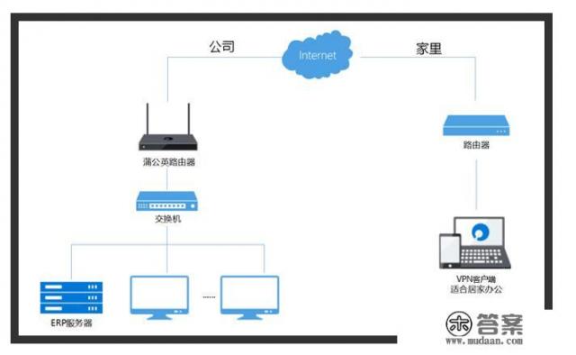 什么软件比较好用，用的人比较多？