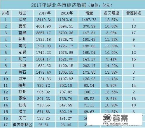 湖北十堰市基本概况？