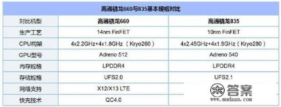 红米k70上市时间和价格？