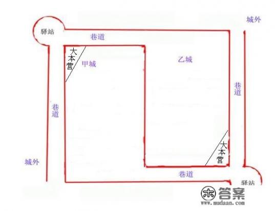 乡村生活游戏攻略？