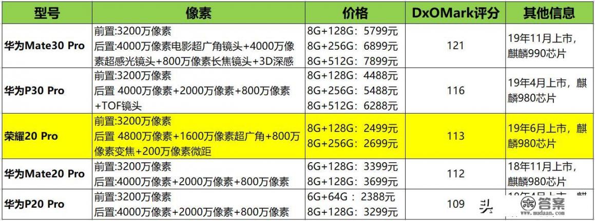 2021华为性价比最好的手机是哪一款？