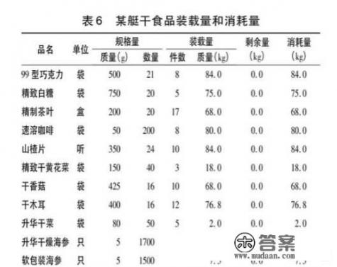 莺河水上乐园门票？