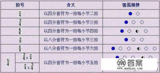 股票软件中的周线,季线,月线分别是对应几日均线？