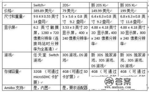 淘宝上的100多元的PSP游戏机好吗？