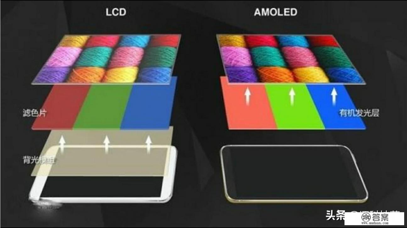 lcd，amoled，super amoled屏哪种打游戏好？