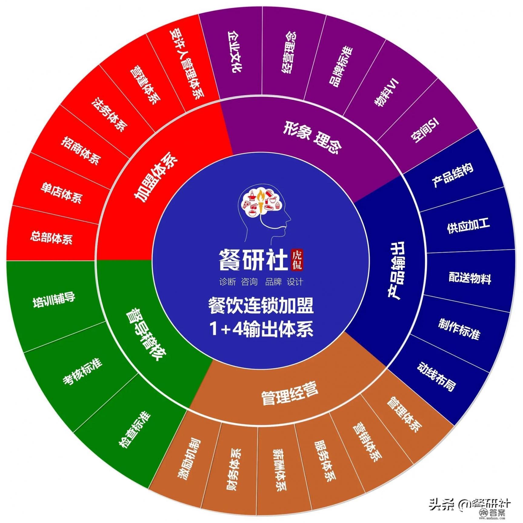 我有个特色小吃的品牌，想做招商加盟，该如何操作？