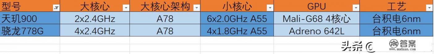 荣耀50se 实体店最低价？