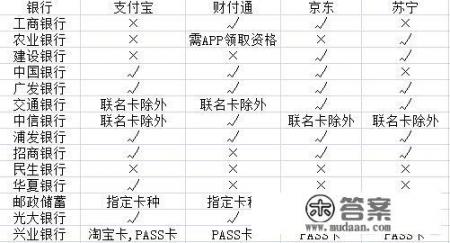 信用卡绑定微信可以进行哪些消费？