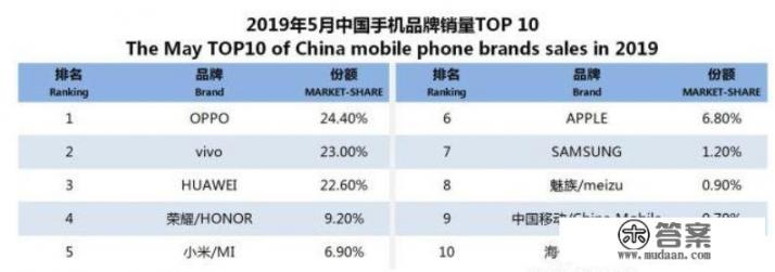 三星note系列被小米收购了吗？