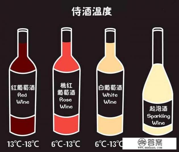 红酒酿制方法与配方？