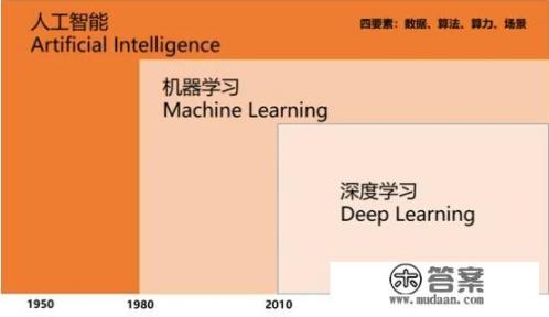 王者荣耀数据分析师的要求？