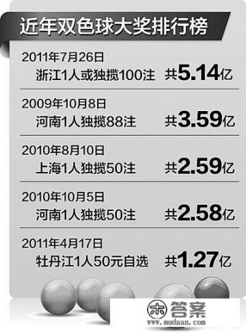 浙江中5.14亿大奖的那位是干什么的?他中奖有猫腻吗？