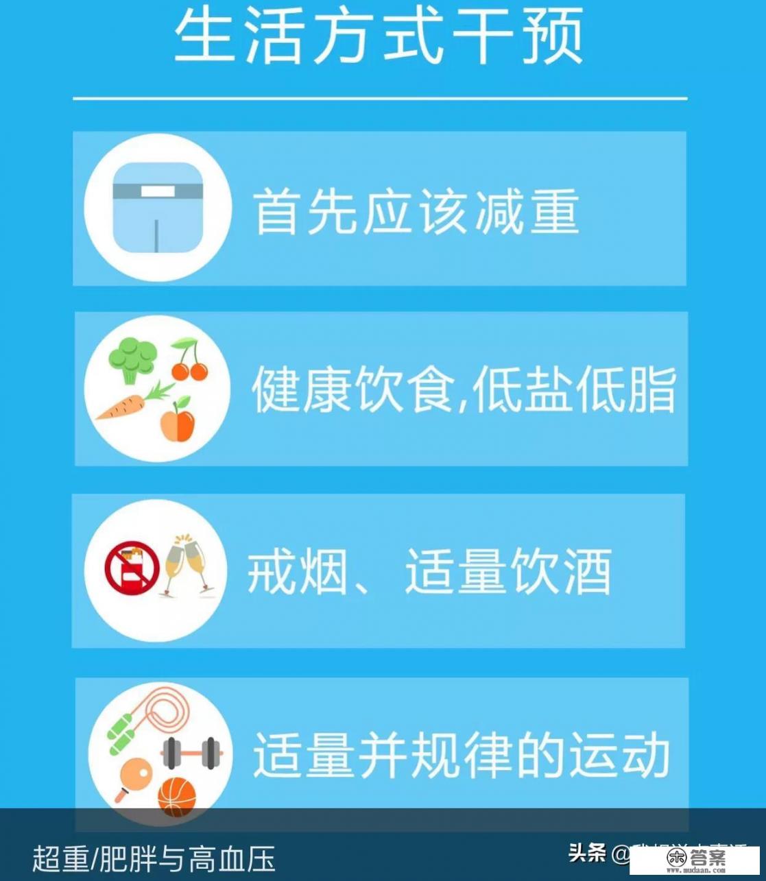 60岁男，体重指数28血压149/98,如果体重降下来血压会有所好转吗？