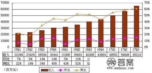 渊下宫键纹鱼头收集路线？