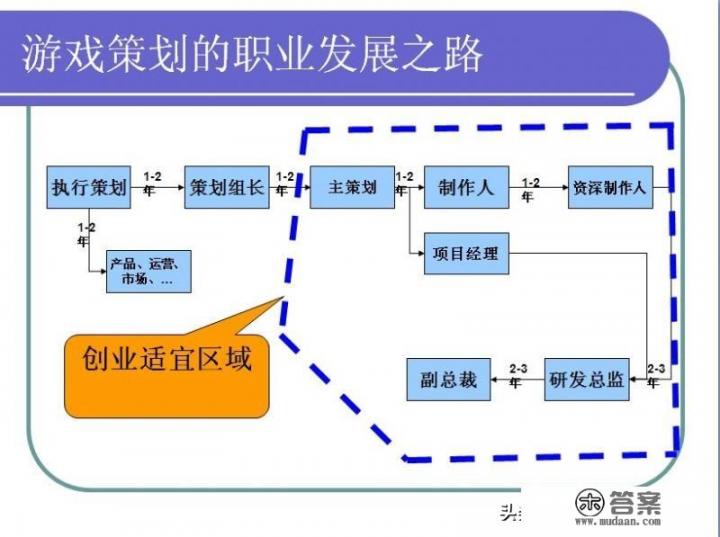 游戏开发难不难学啊？