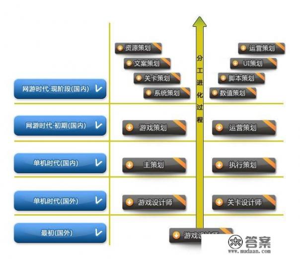 游戏开发难不难学啊？