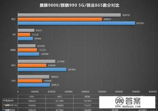 华为mate与p有什么区别？