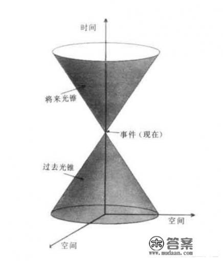 4.7英寸手机有多大？