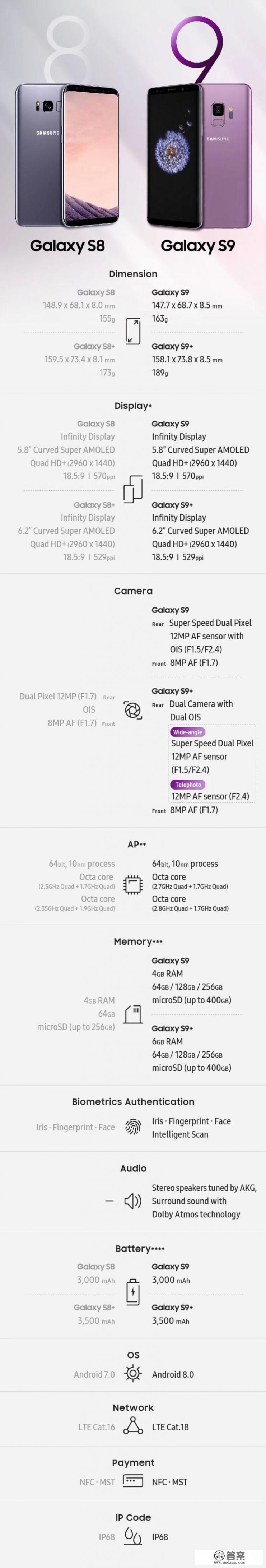 三星s9在2021相当于什么手机？