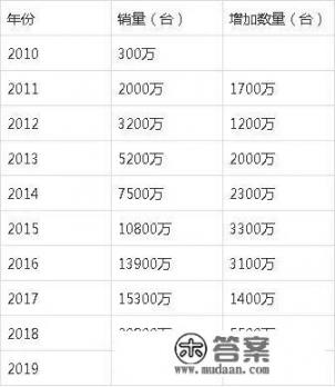 用了半年的华为mate8转卖能卖多少多少钱？