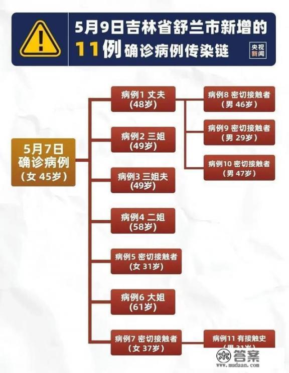 吉林舒兰封城了，新冠病毒会不会在中国二次爆发？