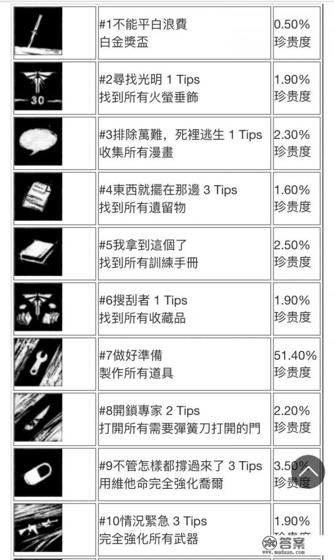 5v5都有哪些游戏？