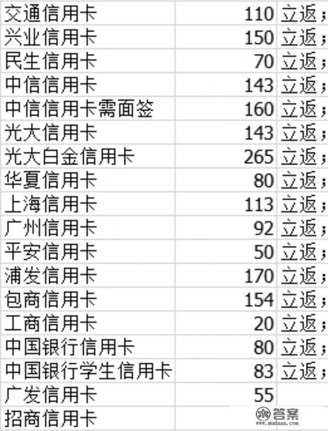 信用卡怎么挂靠公司，没有公司？