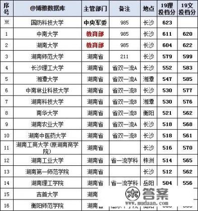 鸿坤花语墅楼层状况怎样？