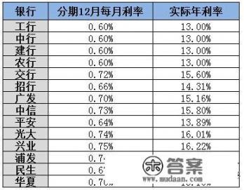 信用卡分期利率怎么算？