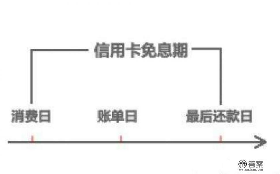 怎样才能享受信用卡的“最长免息期”