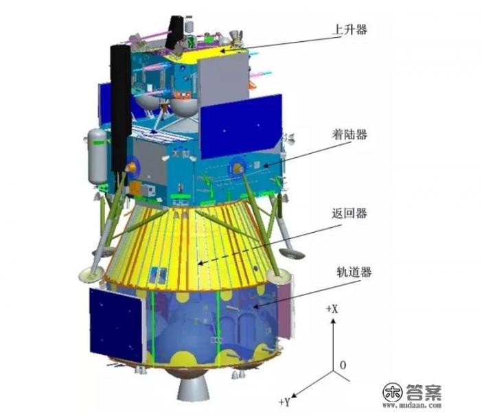 嫦娥5号发射成功，意味着什么