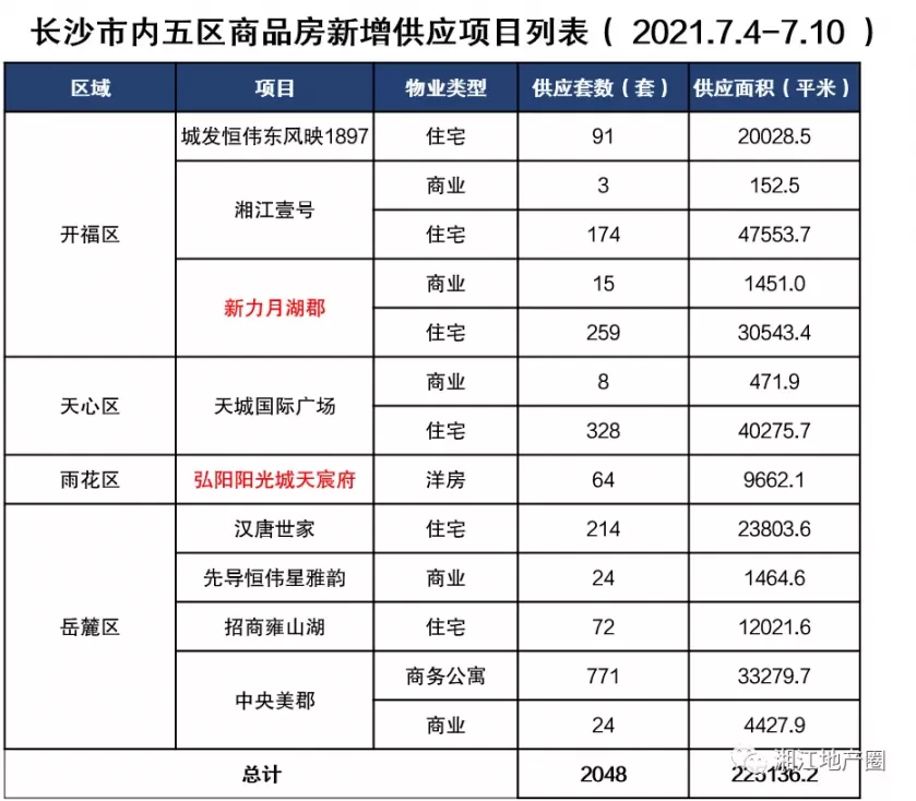 天城国际投资理财怎么样