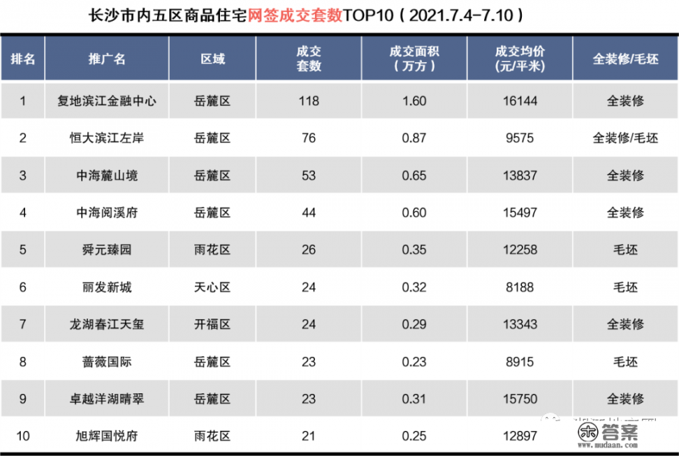 天城国际投资理财怎么样