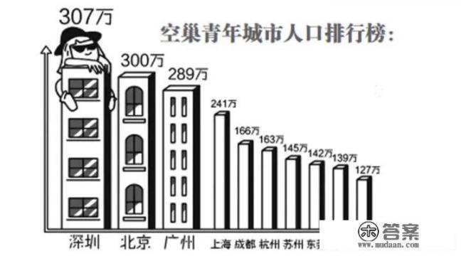 想打造一个同城代练陪玩的平台，应该如何利用微信公众号来实现