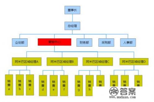 阿米巴经营模式在企业内的运用步骤应该是怎样的