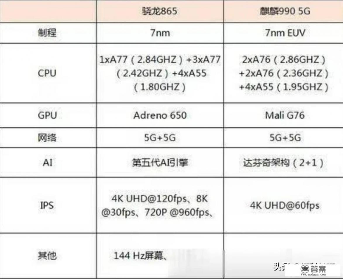 小米平板5处理器相当于骁龙多少