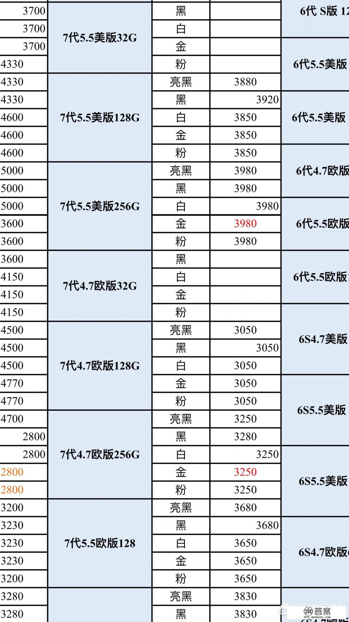 iphone国行7plus256g多少钱