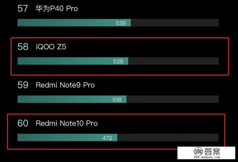 千元5g手机排行榜2021前十名