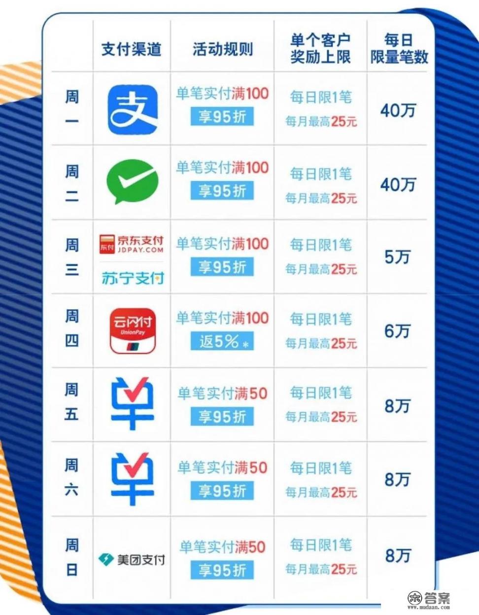 为什么都说要办一张有“年费”的“信用卡”