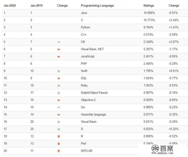 steam最值得入手的编程游戏