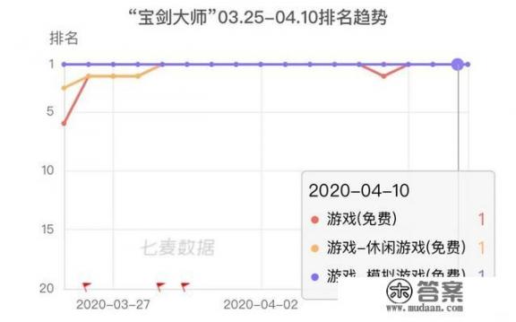 房产达人宠物dlc怎么玩